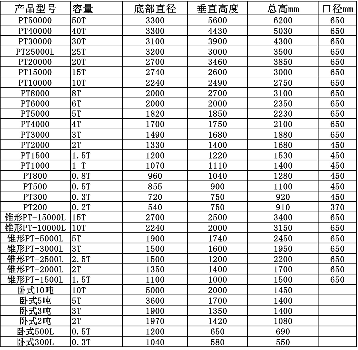 相关产品规格表 