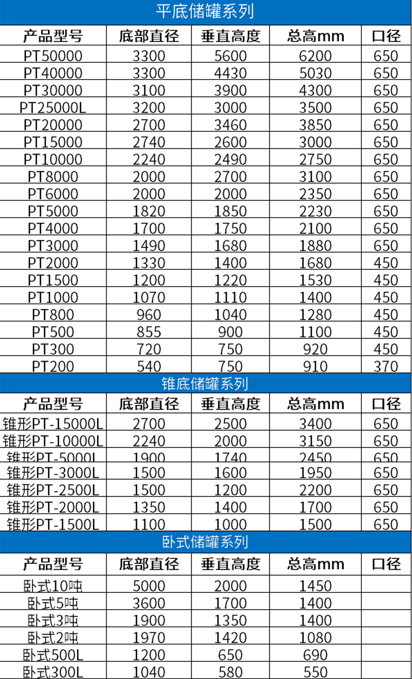 产品参数