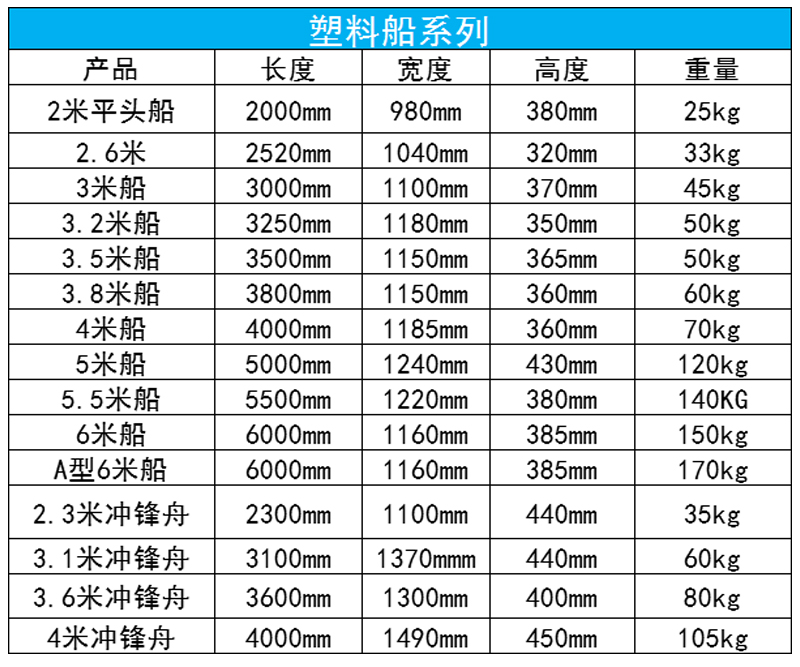 塑料渔船